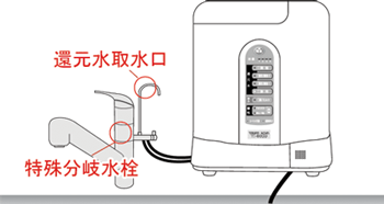 特殊分岐水栓の設置（TI8000）